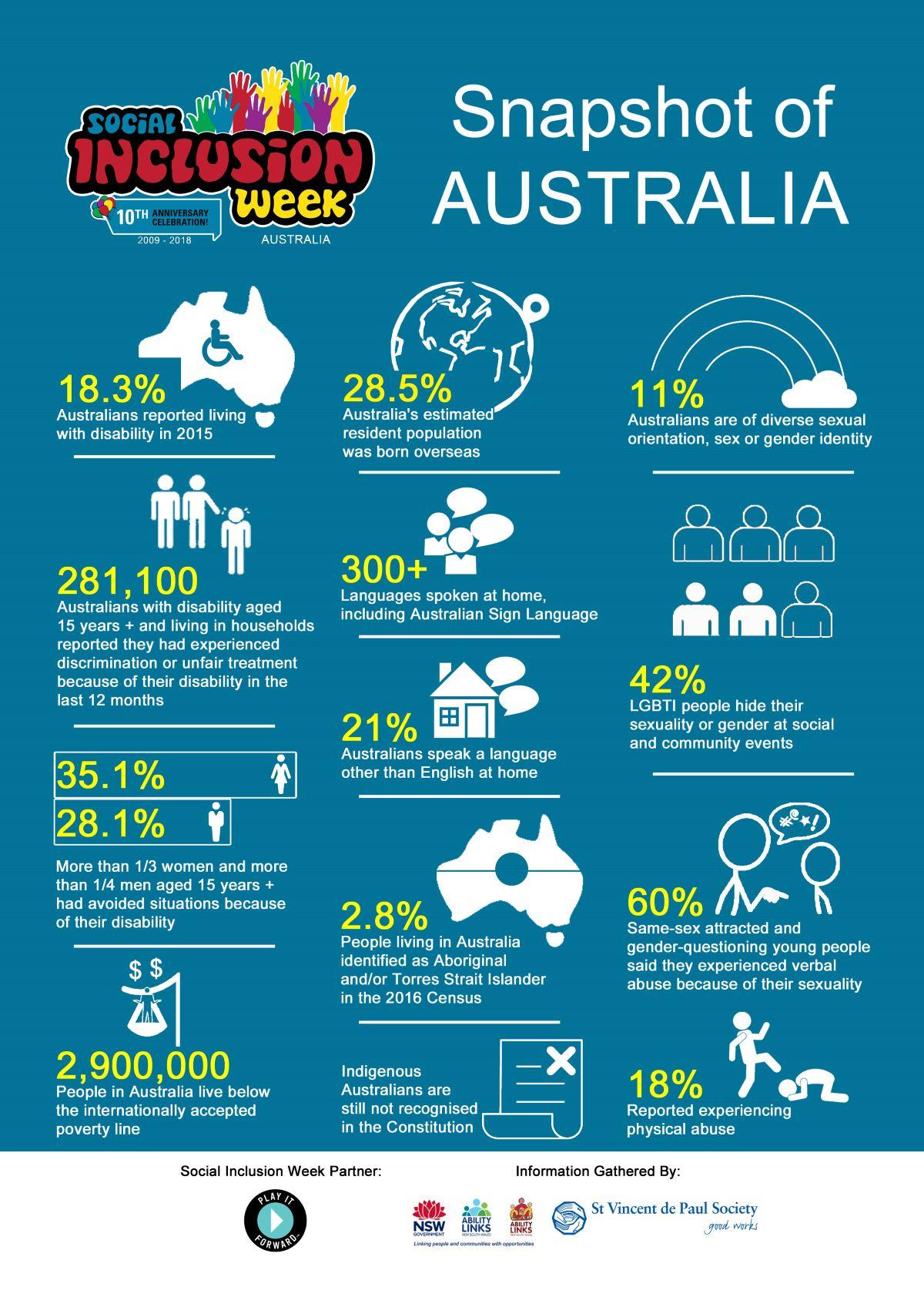 australia-s-social-inclusion-week-port-phillip-community-group